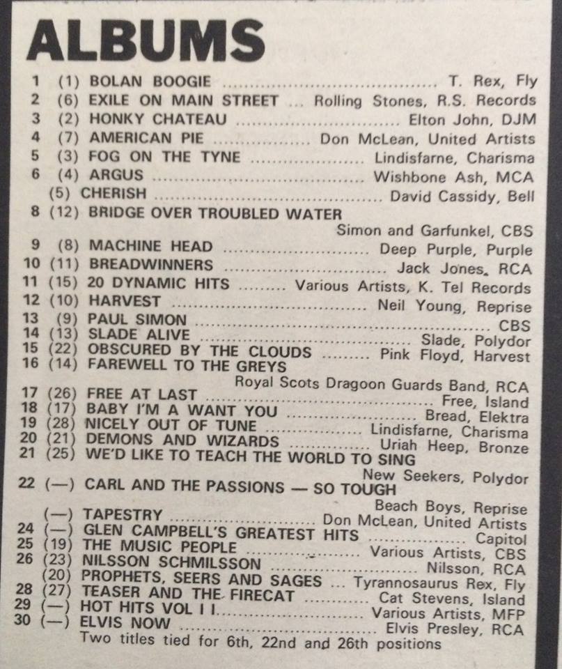 Uk Charts 1972