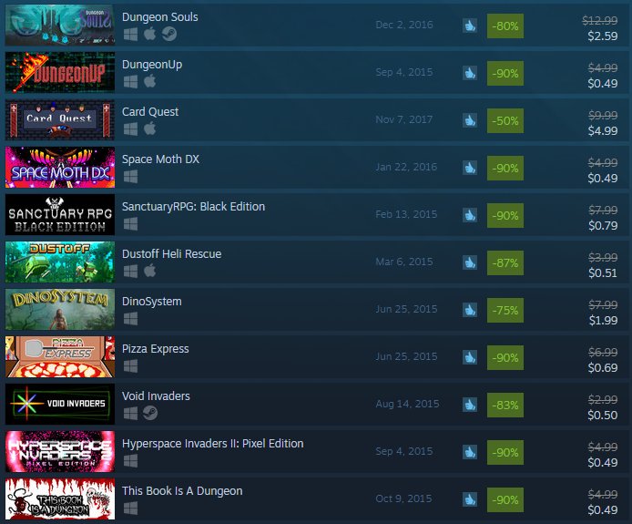 BlackShellMedia's tweet photo. Get Black Shell Media's entire catalog of #indiegames at up to 90% OFF during the #SteamSummerSale! >> Buy now: https://t.co/suqQqkH78u << Including: @SanctuaryRPG, @DungeonSouls, @ZombieParty and more! #SteamSummerSale2018 #gamedev #gaming #gamersunite #roguelike #rpg #games https://t.co/Gu75b3UMhz