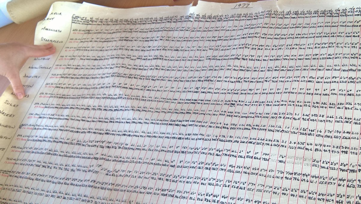 yuchenwang's tweet photo. @grandunionltd #JunctionWorks walking passed 21 flights of locks #HattonLocks #GrandUnionCanal speaking to @CRTWestMidlands hydrologist Sarah Edwards looking at 1977 hand-written record of reservoir capacity, talking about how canal water level is monitored and mentained https://t.co/g0RBIIQDje
