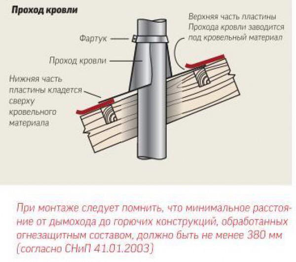 Almeva_chimneys's tweet photo. #пластиковыедымоходы #дымоходыккотлам #конденсационныекотлы #энбрарусс #almeva #дымоходы https://t.co/xxUCBzdWed