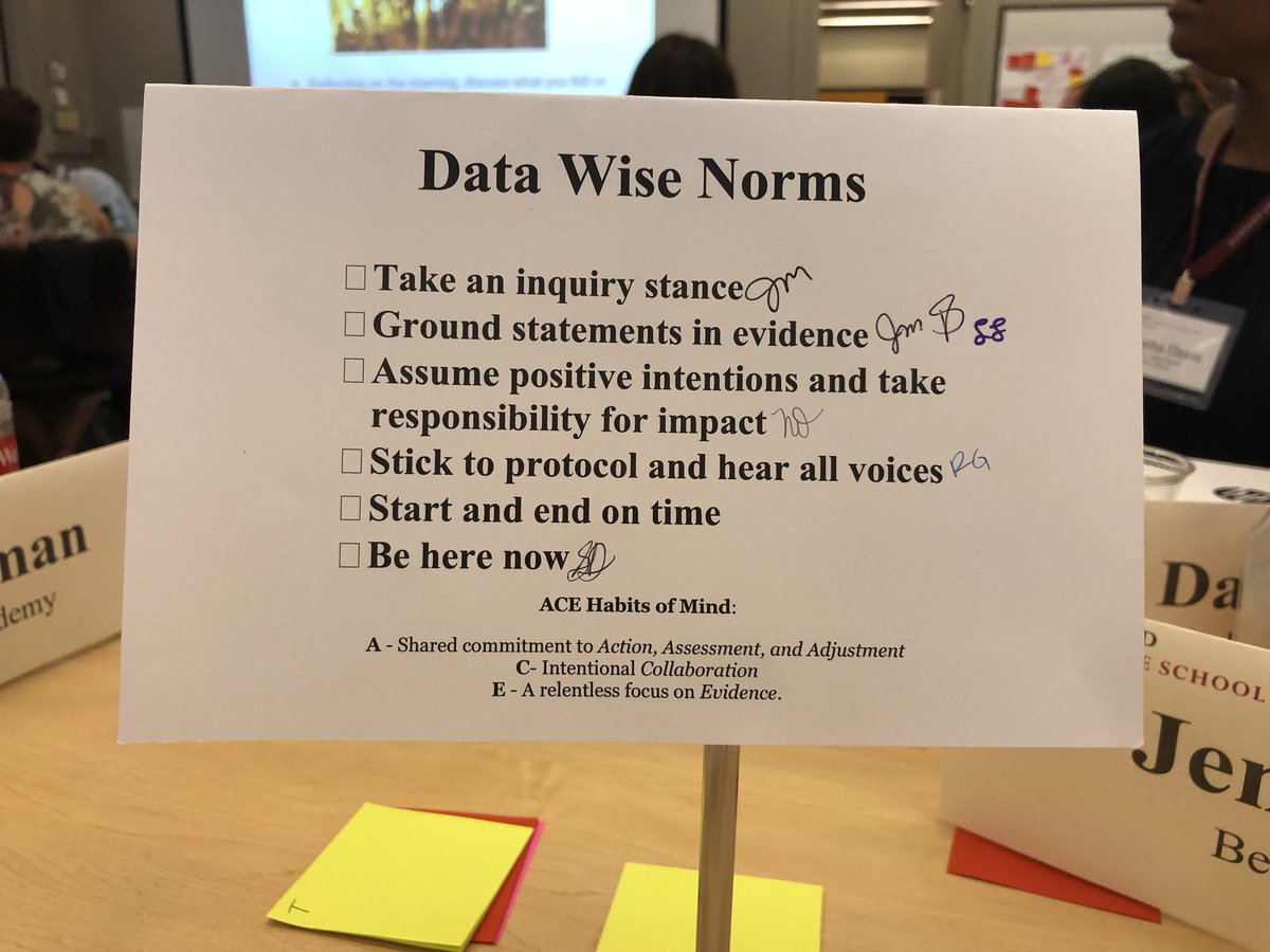 LeeLew2016's tweet photo. Norms start it all. #datawise#meetingwise https://t.co/CZasIMUShr