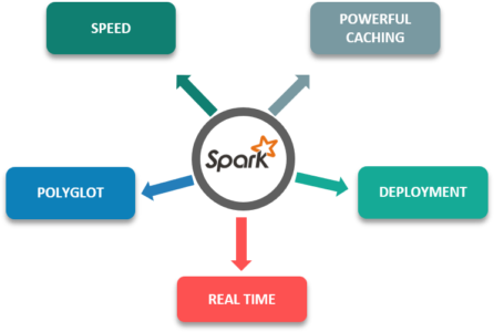 gp_pulipaka's tweet photo. Introduction to Spark for Beginners. #BigData #Analytics #Hadoop #MachineLearning #DataScience #AI #Python #PySpark #RStats #TensorFlow #TensorFlowonSpark #Java #JavaScript #EclairJS #ReactJS #VueJS #GoLang #GoSpark #CloudComputing #Serverless #Polyglot
https://t.co/rSguSRscn7 https://t.co/COl9B7Vf0t