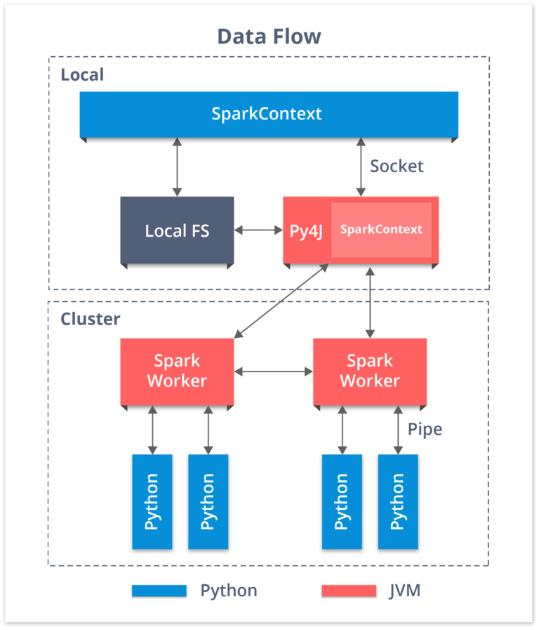 gp_pulipaka's tweet photo. Introduction to Spark for Beginners. #BigData #Analytics #Hadoop #MachineLearning #DataScience #AI #Python #PySpark #RStats #TensorFlow #TensorFlowonSpark #Java #JavaScript #EclairJS #ReactJS #VueJS #GoLang #GoSpark #CloudComputing #Serverless #Polyglot
https://t.co/rSguSRscn7 https://t.co/COl9B7Vf0t