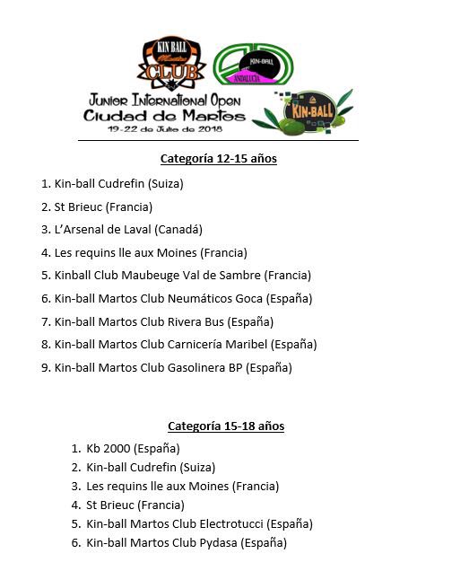 OpenJuniorkb's tweet photo. A las 16:30 en directo por facebook se realizará el sorteo del Junior International Open Ciudad de Martos 2018. https://t.co/vEL7ABU5BQ