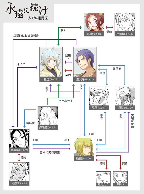 人物相関図のtwitterイラスト検索結果 古い順