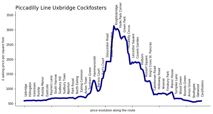 symphoriantech's tweet photo. Ride the tube's #pricepersqfoot #lovedatascience #londonrealestate #piccadillyline https://t.co/1JBH7mmBuZ