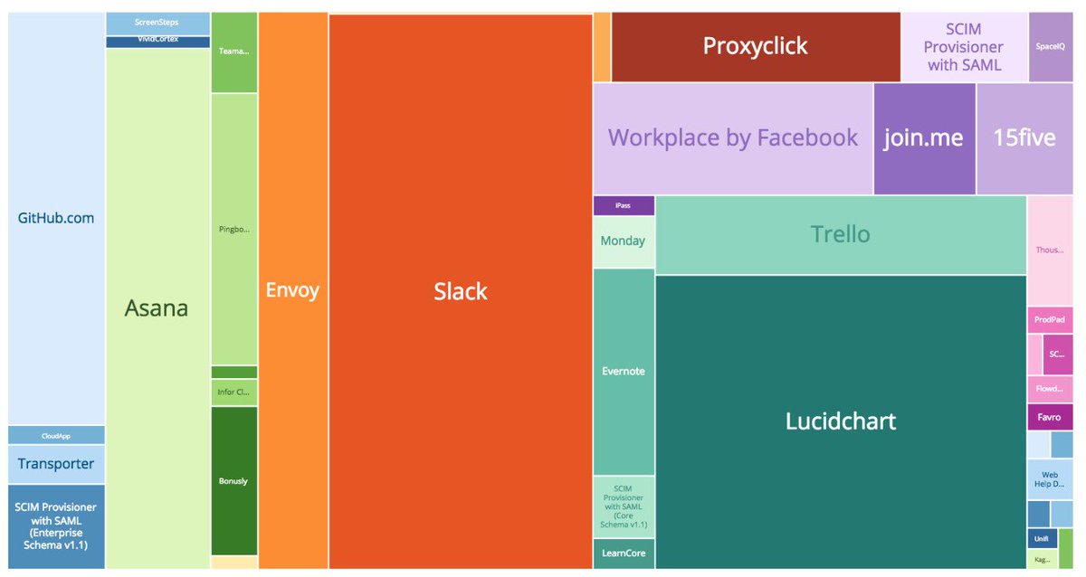 erinbiglerforce's tweet photo. Facebook Must Patch 2 Billion Human Vulnerabilities; How You Can Patch Yours by @christywyatt #facebook #privacy https://t.co/ll90lyMWQE #fpemp https://t.co/bqTfvmBYZV