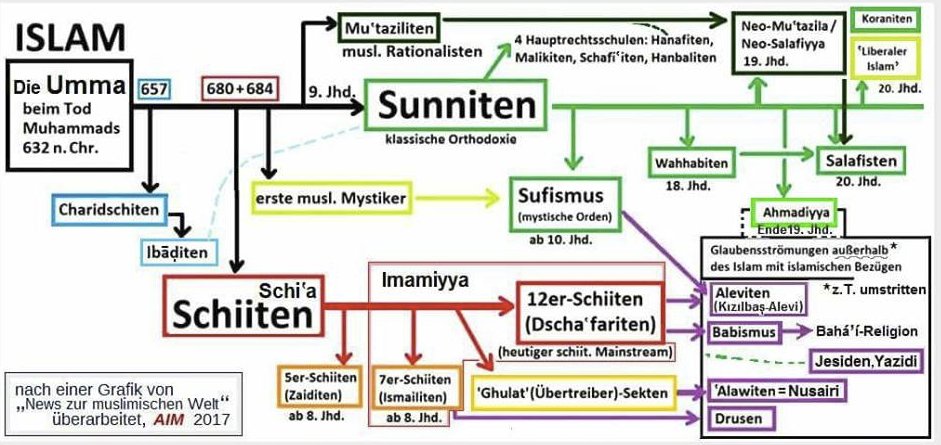 Nasir Ahmad On Twitter Eine Sehr Wichtige Grafik Fur All Jene