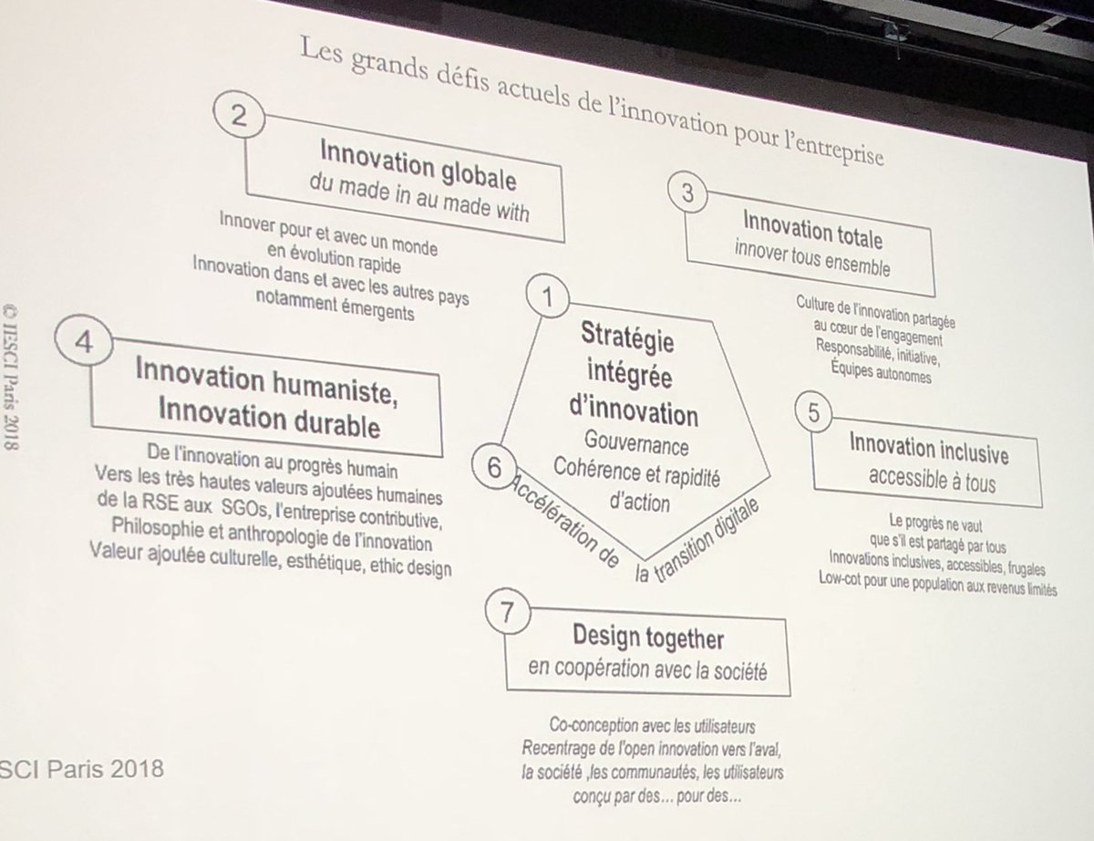 jfgrazi's tweet image. Les défis de l’innovation dans la stratégie des entreprises à la conférence du Club @Innov_Immo de @businessimmo agité par @Olivier_Monat au @MIPIMPropTech #MIPIMPropTech