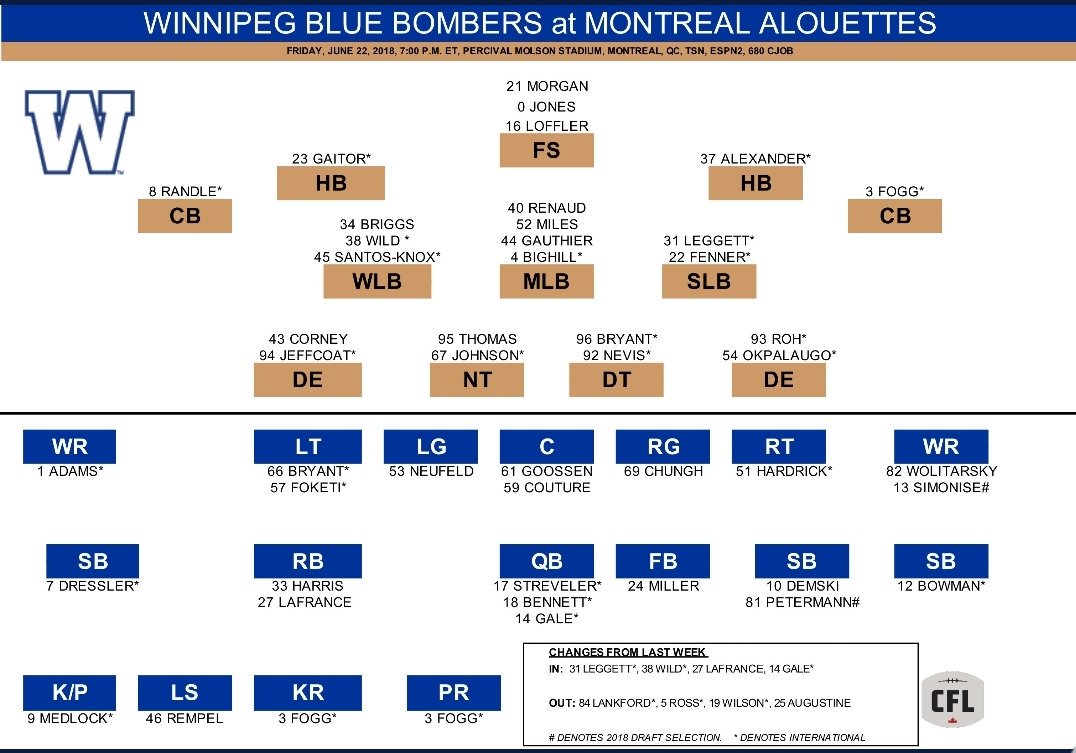 Wild Depth Chart