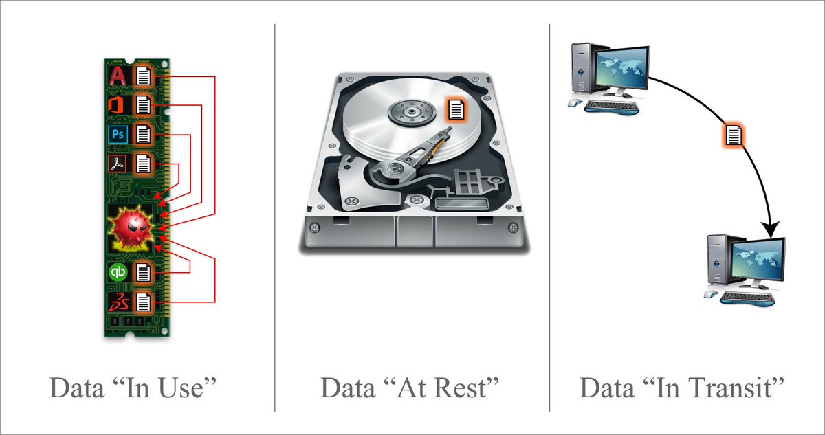 Stopping #DataBreach by protecting Data "In Use":

a1logic.com/2018/06/21/pro…

#CyberSecurity #infosec #informationsecurity