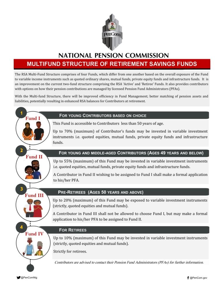 PenComNig's tweet image. MUTIFUND STRUCTURE OF THE RETIREMENT SAVINGS FUNDS.