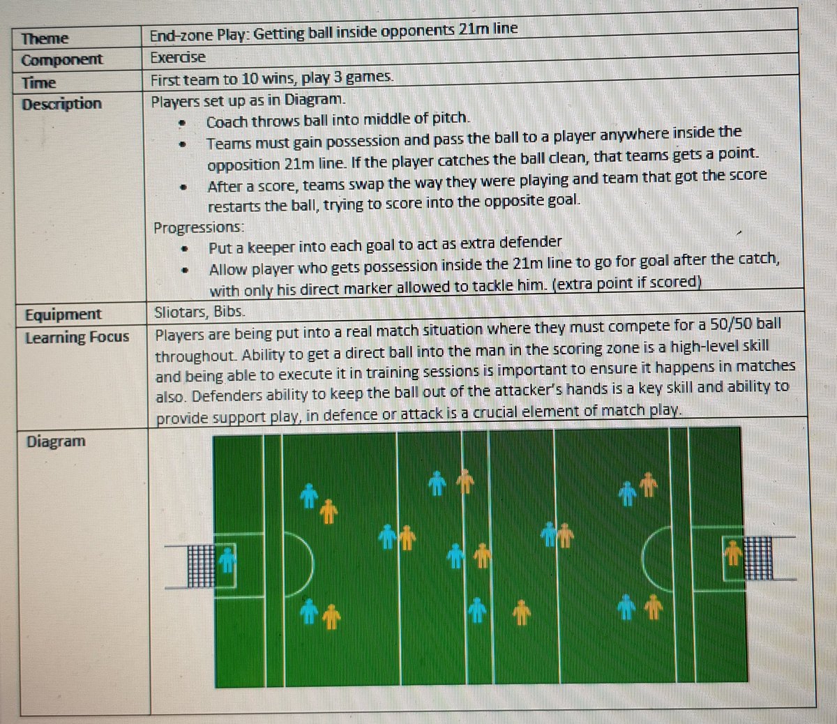 Competition: 
We are finalising our first ebook with 50 exercises &amp; games for Youth/Adult Hurling &amp; Football Coaches.
Before publishing we will give away a copy of the final draft to 5 lucky followers for free on 20th July.
To enter, just Follow us, Retweet &amp; Like this tweet #GAA