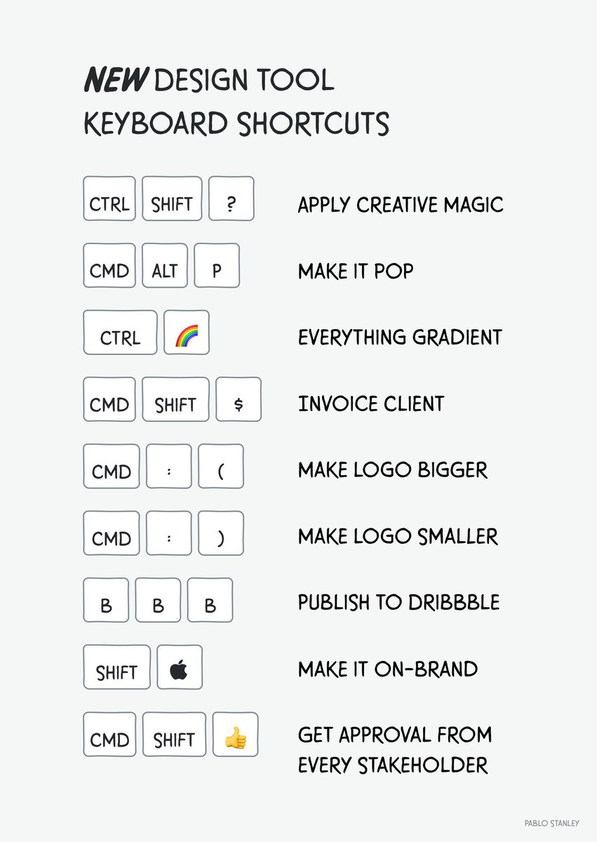 kamilthewriter's tweet image. New keyboard shortcut keys.
Thanks me later and retweet as much as you can to inform others.
#upwork #UpworkSuccess #keyboardkeys #dell #intel #ios #mac #articlewriter #latestupdated18