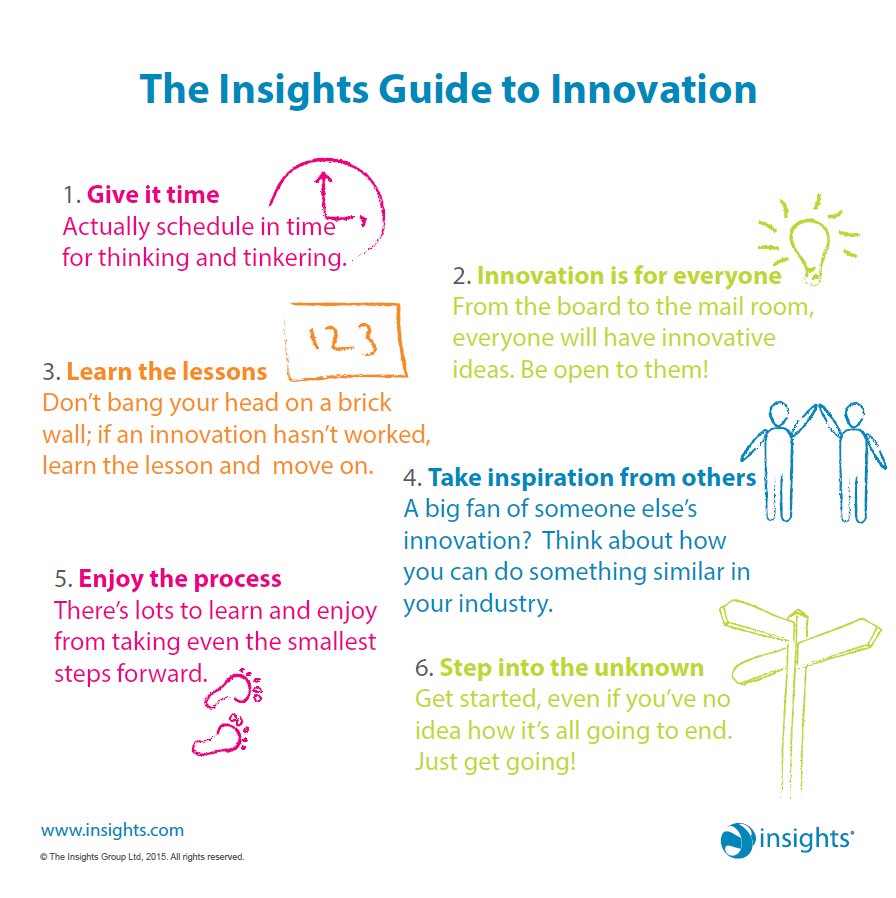 Insights's tweet photo. What promotes innovation in you? https://t.co/DwgKuS97Y6