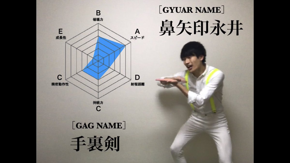 鼻矢印永井 相方募集中 スタンド能力グラフならぬ ギャグ能力グラフ作りました 鼻矢印永井 相方募集中 スタンド能力グラフならぬ ギャグ能力グラフ作りました