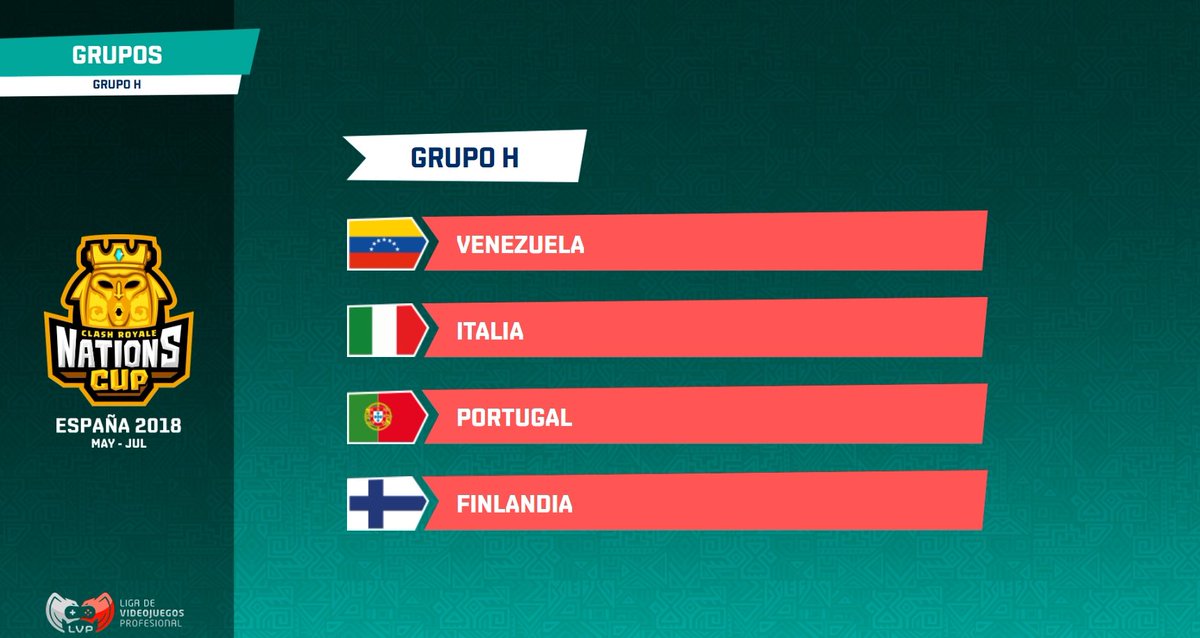 LVPmovil's tweet photo. Finalmente llegamos al último grupo! 🏆 

🌍GRUPO H: 
🇻🇪@SeleccionVzlaCR
🇮🇹@NazionaleITACR 
🇵🇹@PortugalTeam_CR 
🇫🇮Finlandia 

Solo dos tendrán el privilegio de llegar a la siguiente fase. ¿Quiénes crees que serán? 👊 https://t.co/WF961icQqX