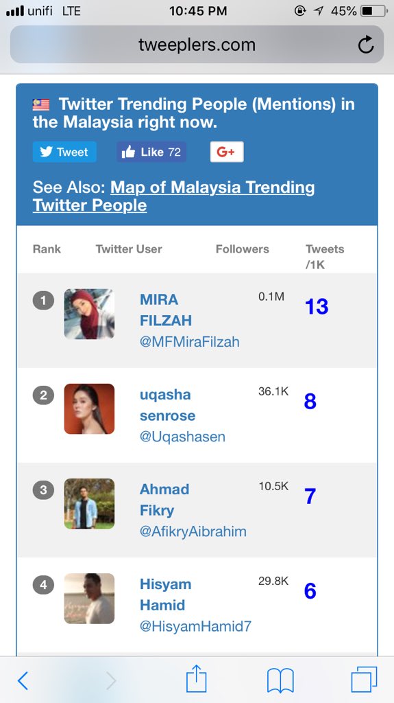 wanraqia's tweet photo. Mcm geng bas sekolahh plakk hehe semua trendinggg @MFMiraFilzah @Uqashasen @AfikryAibrahim @HisyamHamid7 #RahsiaHatiPerempuan #armyMF ππππ https://t.co/6U1DF5etuZ