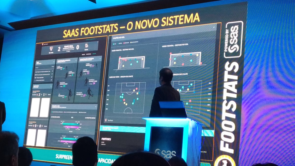 ZambranoSol's tweet photo. #RealTime @Footstats @Sas_Colombia #DashBoard #Fútbol #Rusia2018 #InspireTheExtraordinary #BestStrategyGames https://t.co/JZ6EvuRe5j