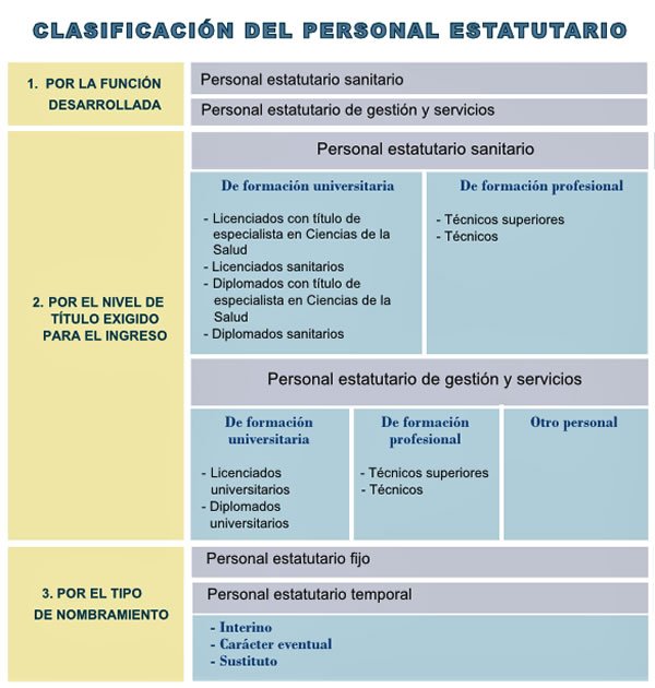 Estatuto Marco del Personal Estatutario de los Servicios de Salud DgOT93PXkAEs94V