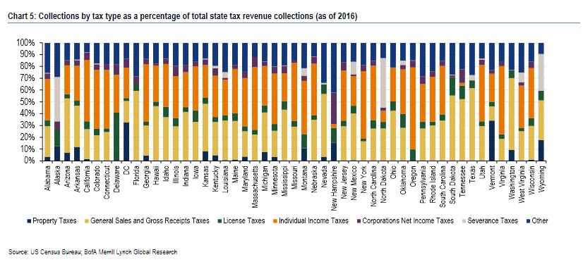 Sales Tax Chart South Carolina