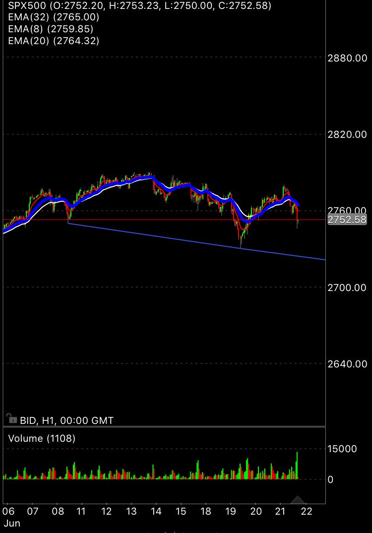 Grafico del S&P: - Página 11 DgOVPq0X0AAfUJ4