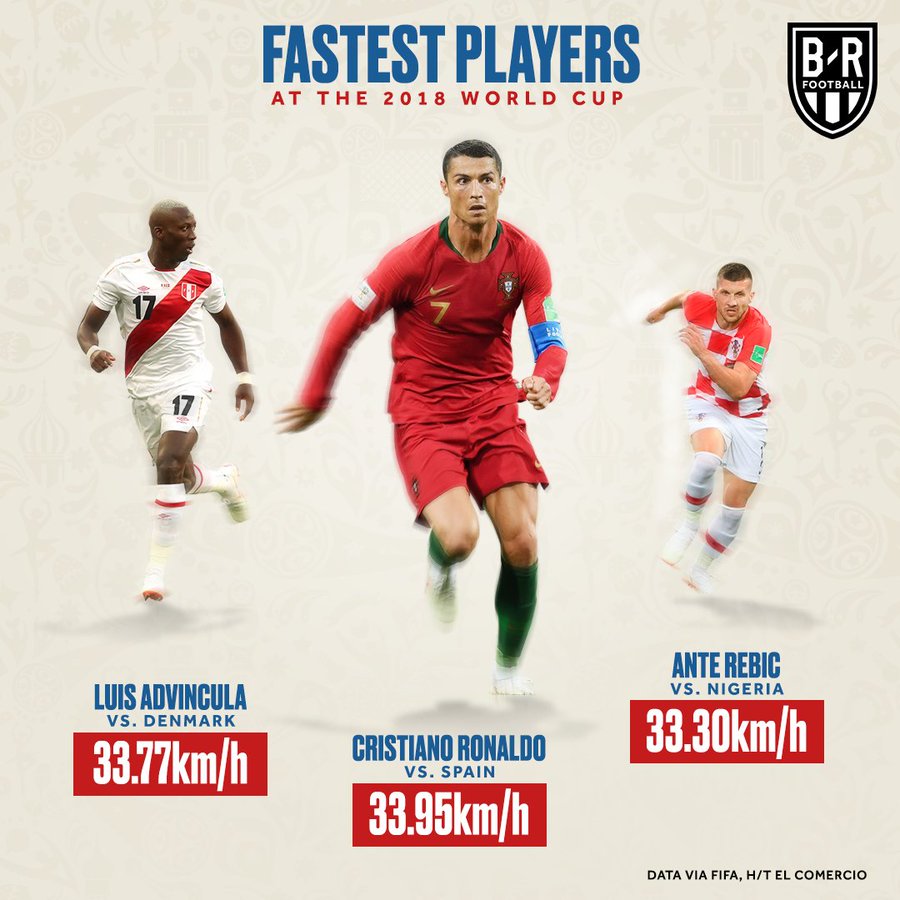 5 fastest in world football