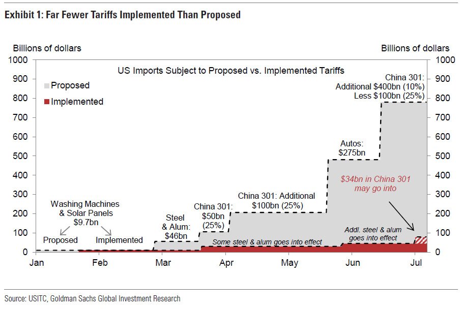 Us China Trade Chart