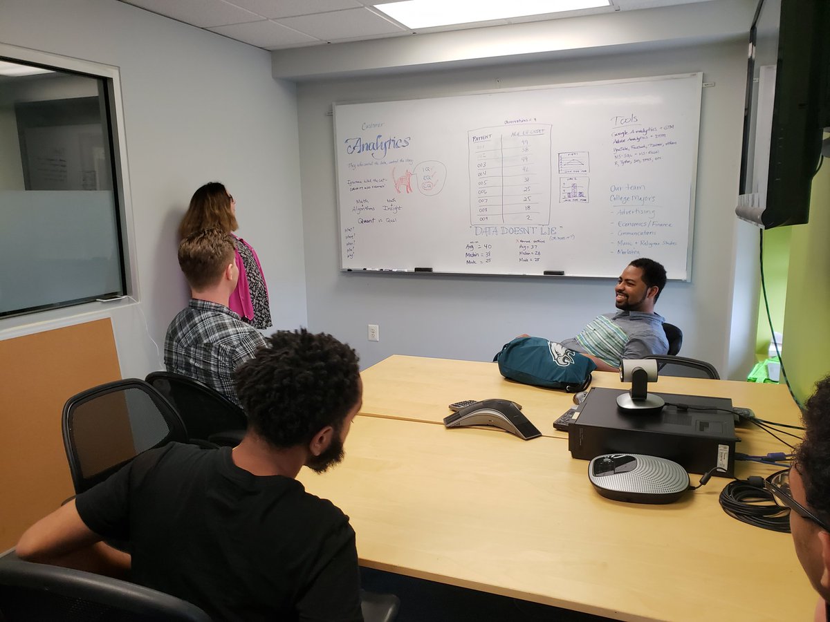 hopeworkscamden's tweet image. Analytics with @EPAMSYSTEMS