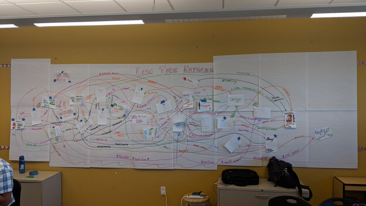 MrBaileyIV's tweet photo. Check out our #LowTechNetwork in the #PBLCoaching session with @kllathrop at #PBLWorld. Great activity to learn about commonalities between colleagues through an #avatar and a few hashtags. #MusicLover #TheIV #FatherOfTheVandQB #CreativeOptimist https://t.co/3HEWJ6QQW1