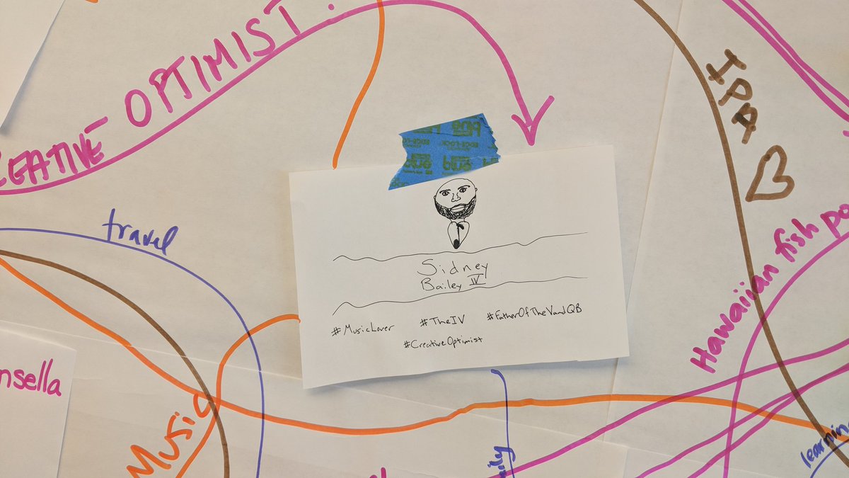 MrBaileyIV's tweet photo. Check out our #LowTechNetwork in the #PBLCoaching session with @kllathrop at #PBLWorld. Great activity to learn about commonalities between colleagues through an #avatar and a few hashtags. #MusicLover #TheIV #FatherOfTheVandQB #CreativeOptimist https://t.co/3HEWJ6QQW1