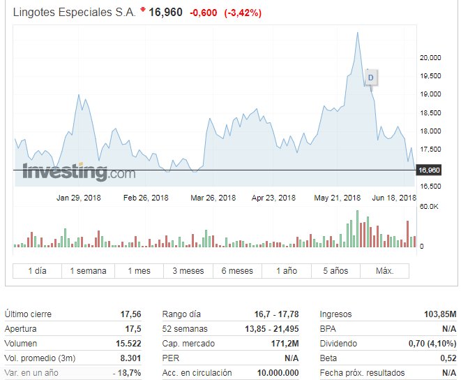 Adrián, Head of the arena  tweet media