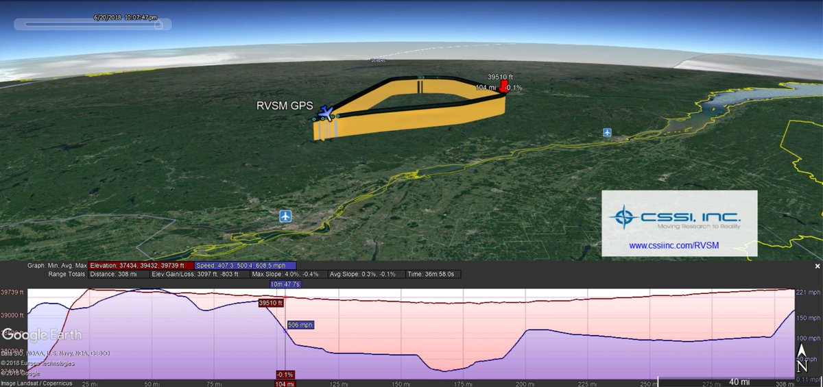 CSSI Inc. RVSM ✈️ Monitoring Services tweet media