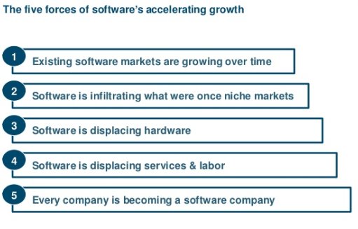 BatteryVentures's tweet photo. Did you see the #Software2018 presentation from #CloudNY? Dig in to unpack the state of #software in today's ecosystem. https://t.co/T8v1mpieYX https://t.co/sRCgLWCf9O