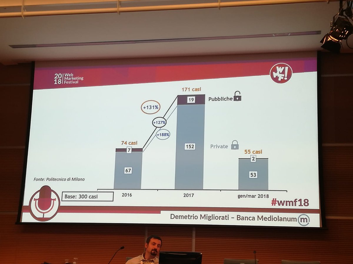 I progetti basati su #blockchain appartengono maggiormente al settore finanziario. Le banche lavorano insieme su reti #BlockchainPermissioned e Private