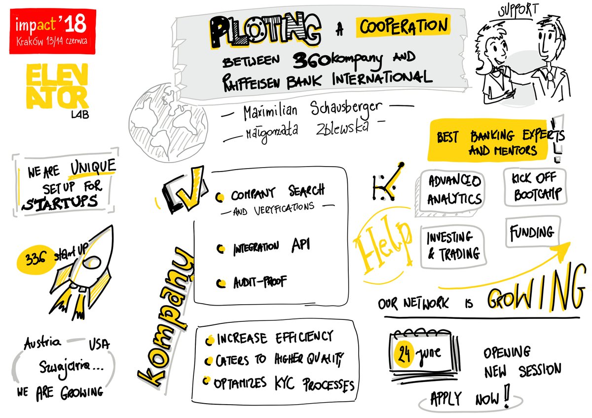 kompany's tweet photo. The wonderful team at #ImpactCEE in Krakow created a concept map of Malgorzata Zblewska and Maximilian Schausberger talk about our business KYC platform and the Elevator Lab! We've had a great time! Thank you! #KYC #AML #RegTech #FinTech https://t.co/alDJl5cyuH