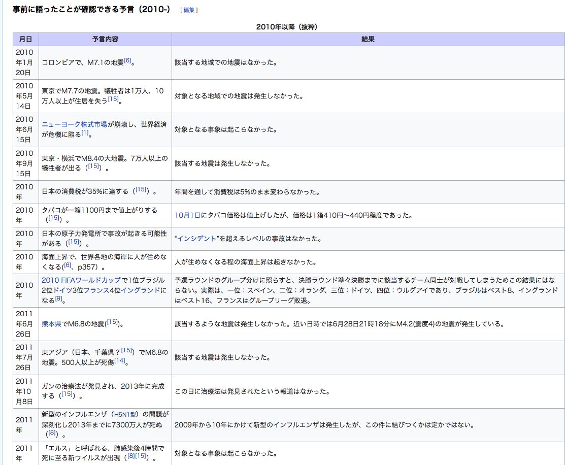 百瀬 地震 予知 ダウジング地震噴火予測全記録～災害予測の試み（百瀬直也）