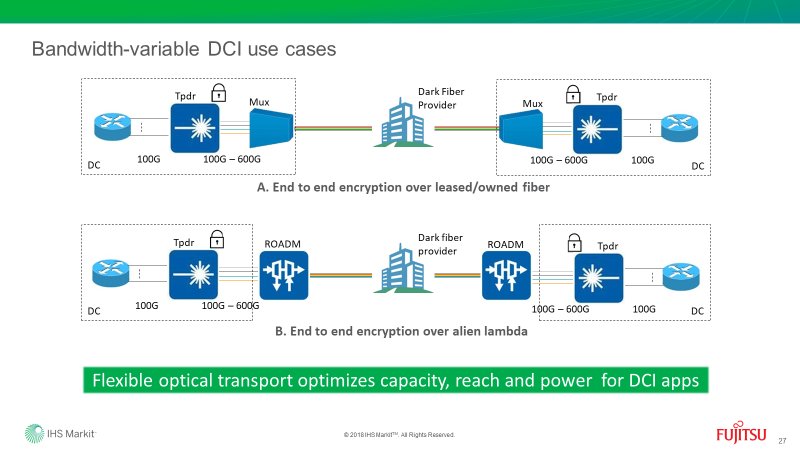 OmdiaHQ's tweet photo. Bandwidth variable options - optimizes capacity, reach &amp; power  for #OpticalDCI apps @FujitsuFNC https://t.co/rvf60xHg1Q https://t.co/D9M2XRaYrU