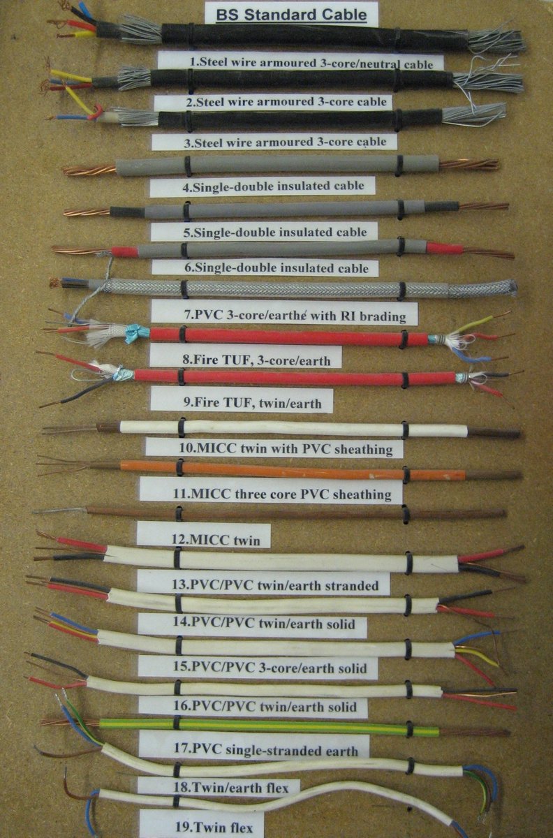 BASECCables's tweet photo. Have you ever wondered what BS standard cables look like? The variations in colour, composition of sheath and insulation? #BASEC lab have kindly created a fantastic cable illustration of the 19 variations that we test and approve. #BASECCables #BSStandardCable https://t.co/eAvDxVY7Kk