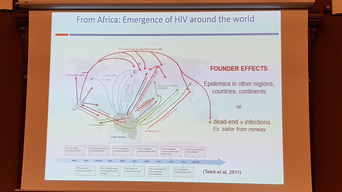 institutpasteur's tweet photo. "#HIV arrived in the US 10 years before recognition of first patients" Martine Peeters (@ird_fr) #EIPR2018 https://t.co/1DH574skhO