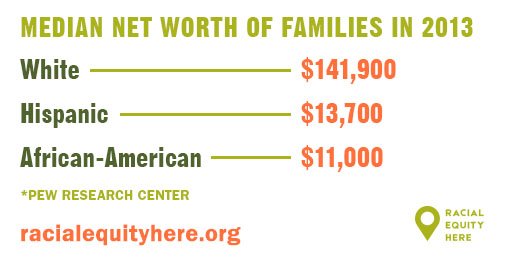 provocme's tweet photo. Today’s racial outcome gaps in wealth, health, lifespan and every other indicator of wellbeing are the result of both explicitly racist laws and “race-neutral” laws, policies and practices that replicate and worsen existing gaps. #threestepsforward https://t.co/UKq6mjiRF9 https://t.co/ghjvnpx8eg