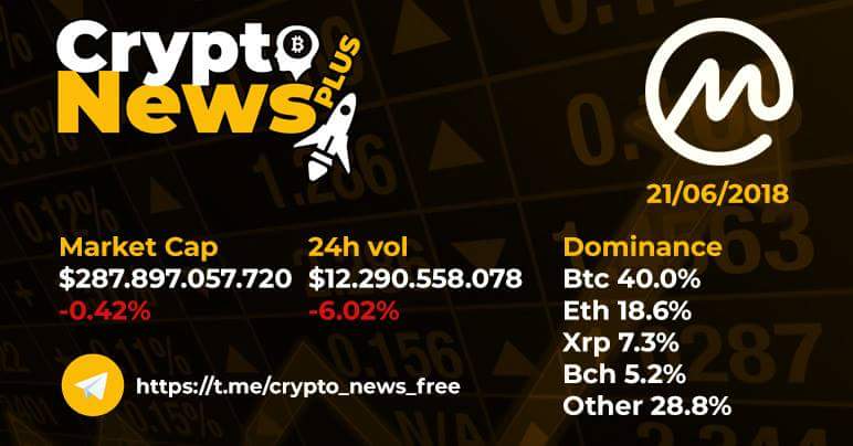 CryptoNewsPlus's tweet photo. 👉 Like &amp; Retweet This
👉 Follow me
👉 I Follow you back ❤️

#bitcoin #free #ifb #follow #followforfollow #likeforfolow #follo4follo #FolloForFolloBack #followback #F4F #followtrain #follow4follow #followme #WorldCup2018 #FranciaPeru #FRA #peruvsfrancia #Peru #franceperou #btc https://t.co/4oTQIMUjEM