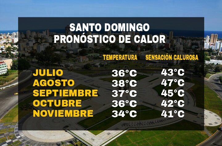 temperatura santo domingo