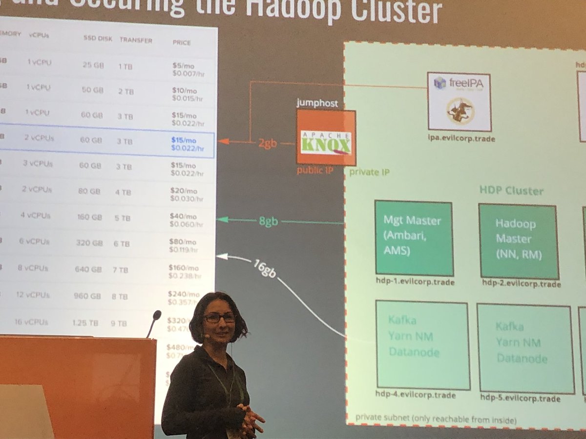pzampino's tweet photo. Apache Knox in the fight against crypto currency market manipulation #DWS18 #ApacheKnox https://t.co/eTEuZWZROE