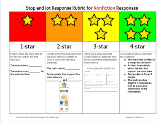 I can't wait to use this non-fiction reading response rubric with my students! I'm so excited!#KISDLitCity #LitCityChallenge