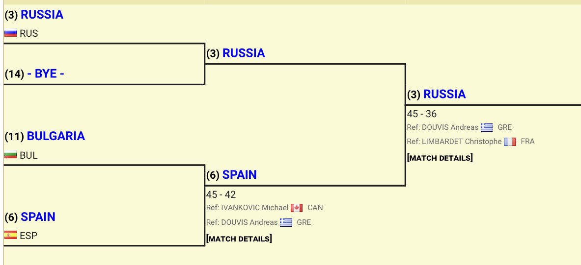 PipeOlimpico's tweet photo. #ESGRIMA #CtoEuropa 🇷🇸
#Espada 🚺
10ª 🇪🇸 (Sara Fernández @Acisnerosgavin @kiskapusi @Ines_IGR) Tras caer 27-45 vs Rumania 🇷🇴 en T16. ¡Ánimo!

#Sable 🚺 (Del martes)
5ª 🇪🇸 (@AraNavarro3 @Luciamartinp @laiavilav @sanmarcosg) ¡Magnífico resultado! ¡Felicidades chicas! https://t.co/xOfmUJXgJg