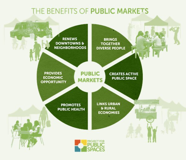 NanaimoCommons's tweet photo. On a self-reliant, resilient and regenerative local economy : 4 : A #Nanaimo public market  https://t.co/Ed9yySY1rT https://t.co/f2y2OzM89N