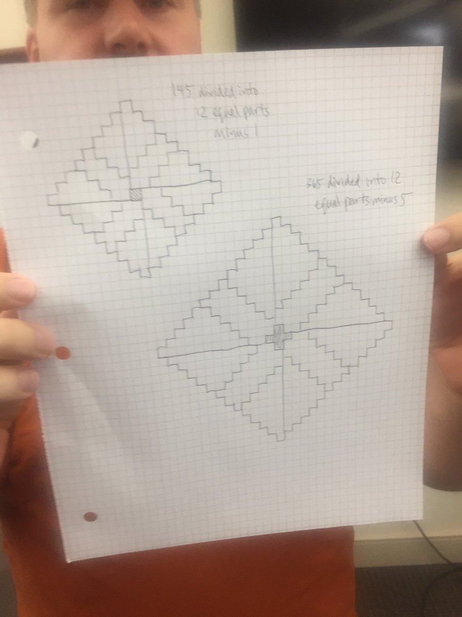 ColumbusMTC's tweet photo. Exploring figurate numbers for our last session.  Lots of cool representations and connections to algebra and transformations. @MathTeachCircle @ohioctm @CentralOCTM https://t.co/1BhII5McDj