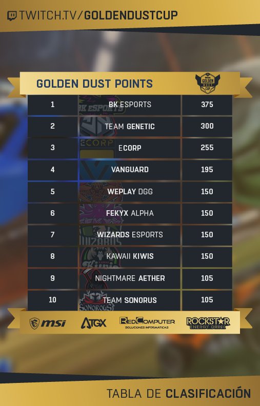 Golden Dust Cup tweet media