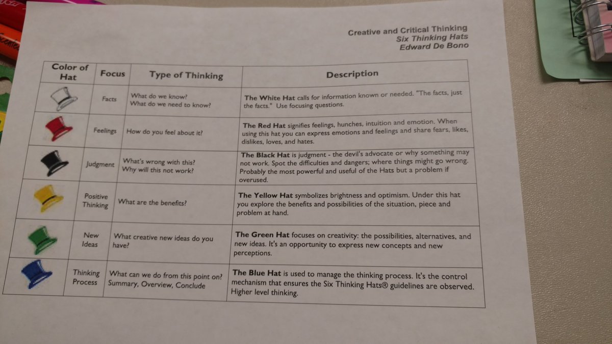 #nisdgt #thinkinghats @audrarowell94